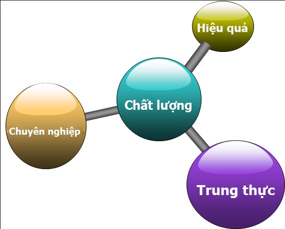 Giới thiệu về công ty Khí Công Nghiệp Hoàng Vũ